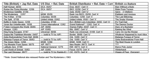Monsters From An Unknown Culture: Godzilla (and friends) in Britain 1957-1980 – Part 3